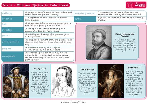 tudor life ks2|history knowledge organizer ks2.